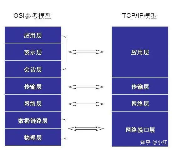 掌握网络SEO技术：定义、原理及应用解析 (掌握网络市场调研的方法和步骤)