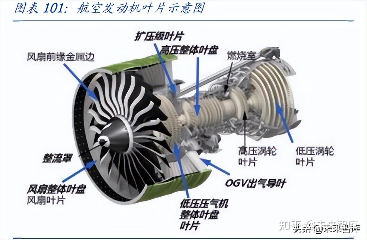 航空发动机行业深度报告(中):航空发动机产业链分析