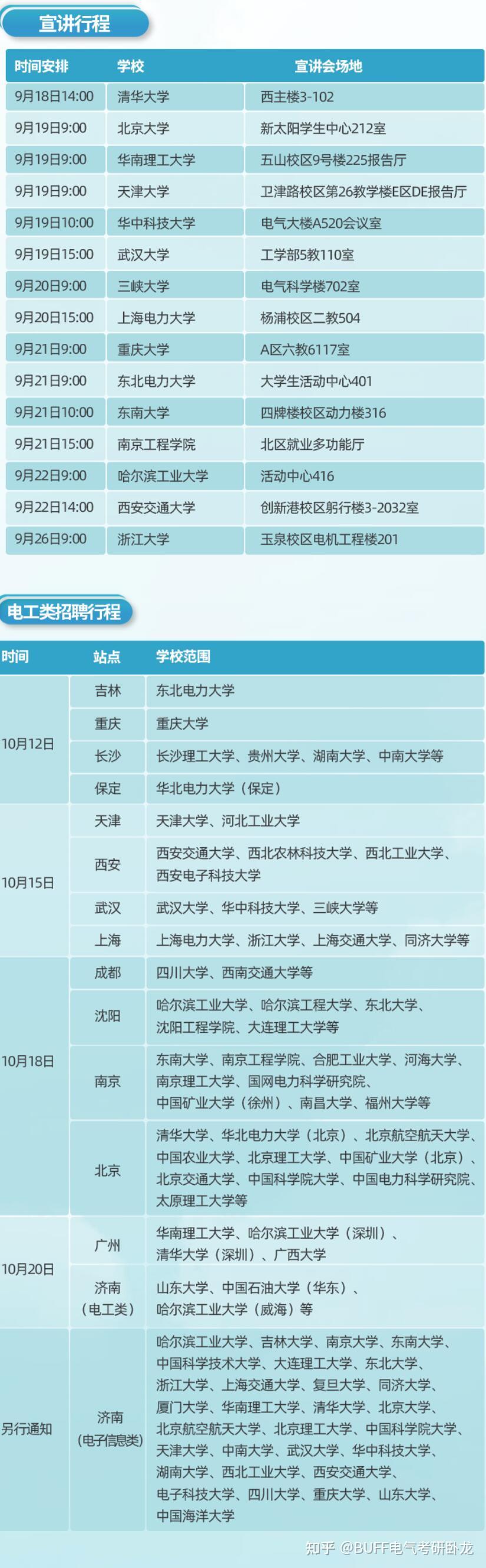 国家电网各省公司2024校招行程(持续更新)! - 知乎