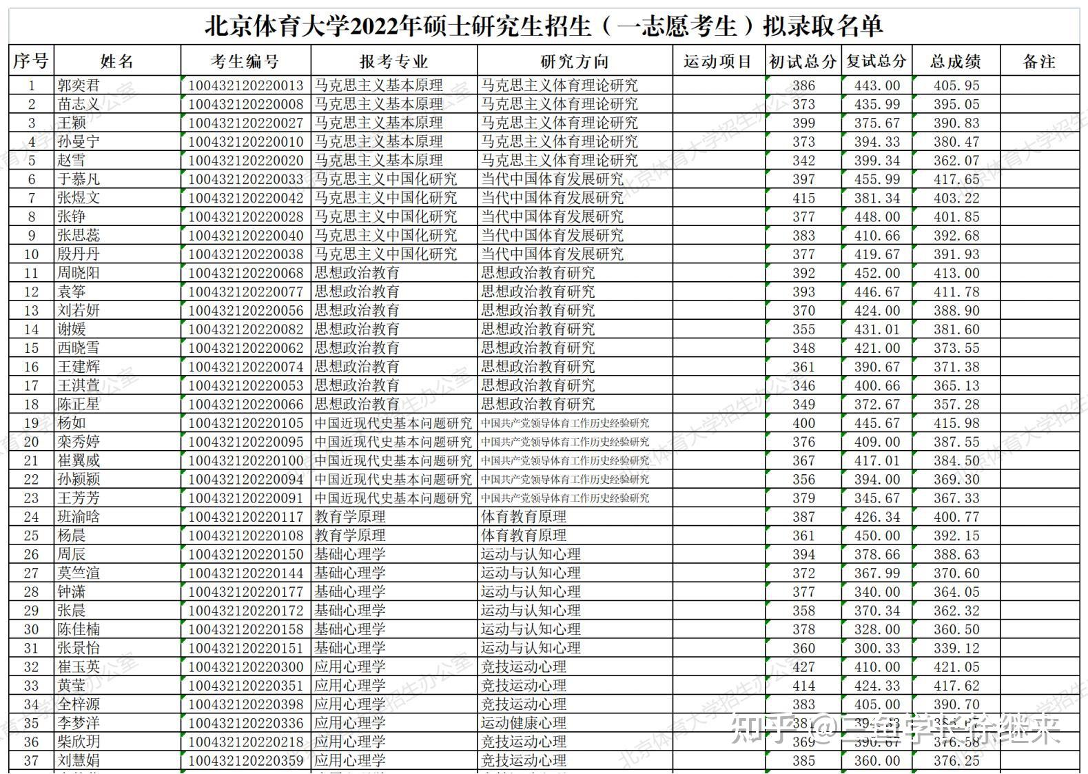 运动人体科学编号图片