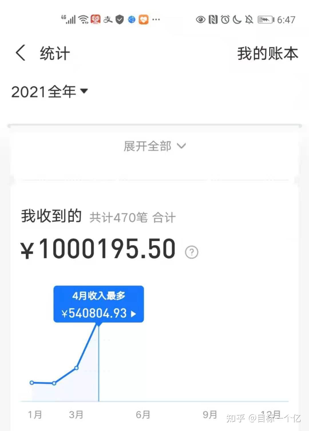 怎么快速、合法地挣到一百万？ - 知乎