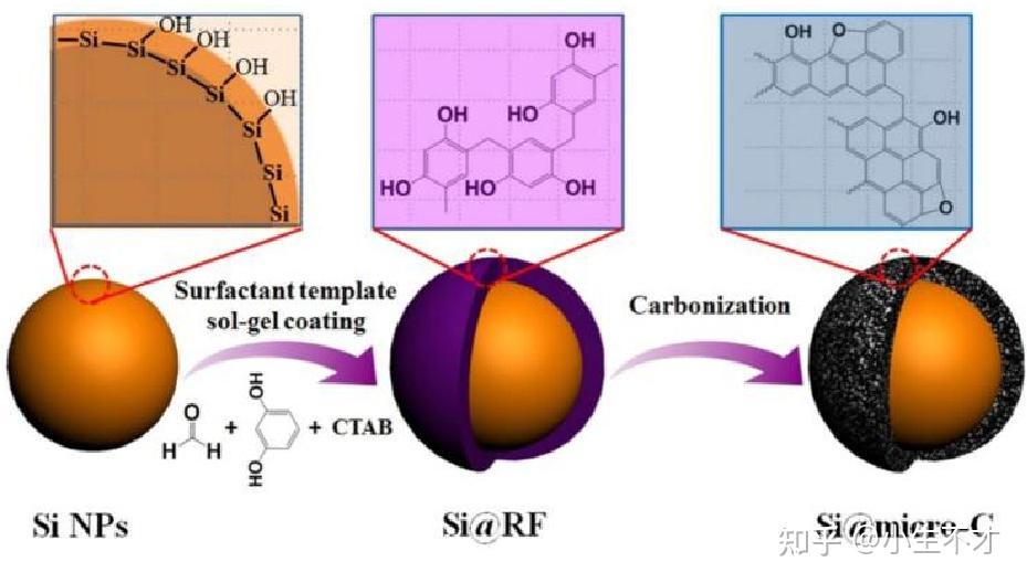 硅基负极材料的嵌脱锂机理 - 知乎