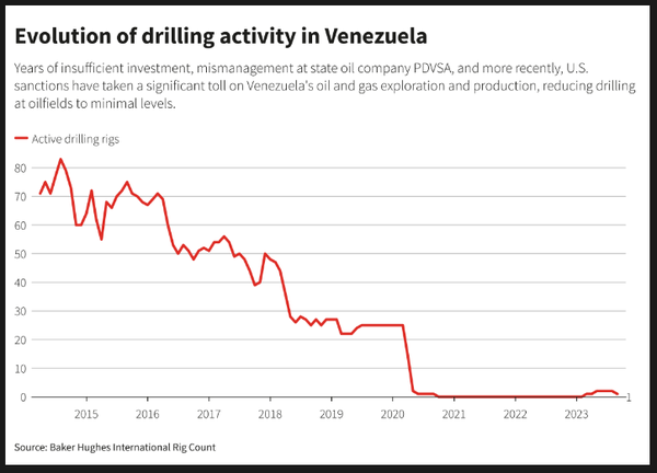 油价预测：WTI在100日均线下方仍然脆弱