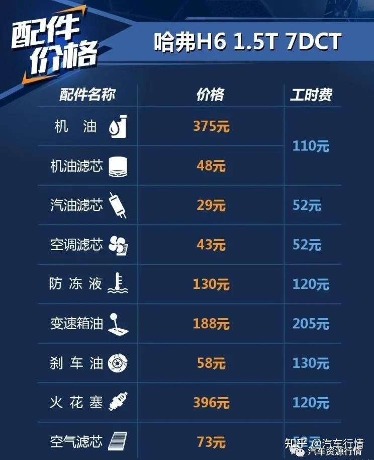 小保养533元2021款哈弗h6保养成本