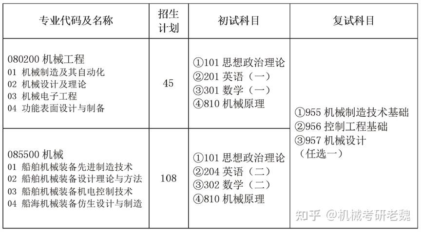 江苏科技大学考研分数线2020