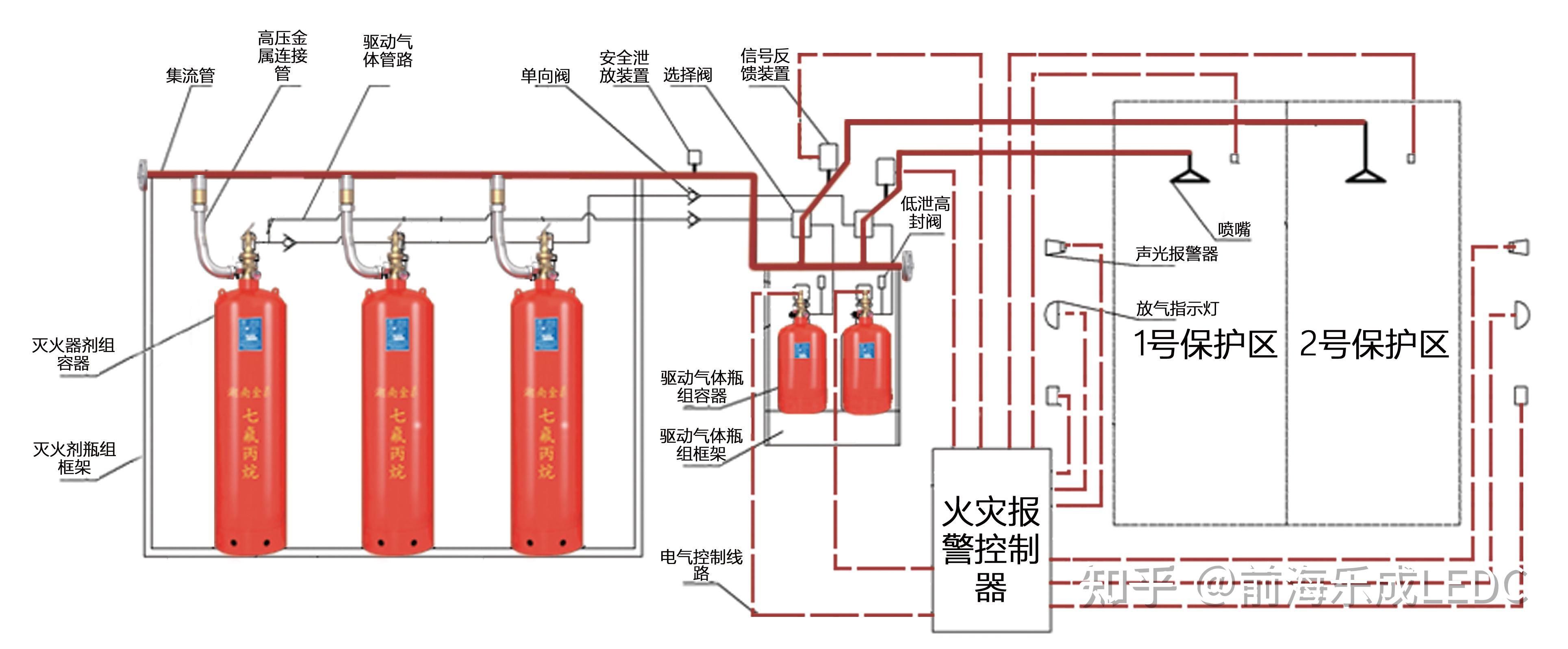 机房消防建设七氟丙烷灭火原理