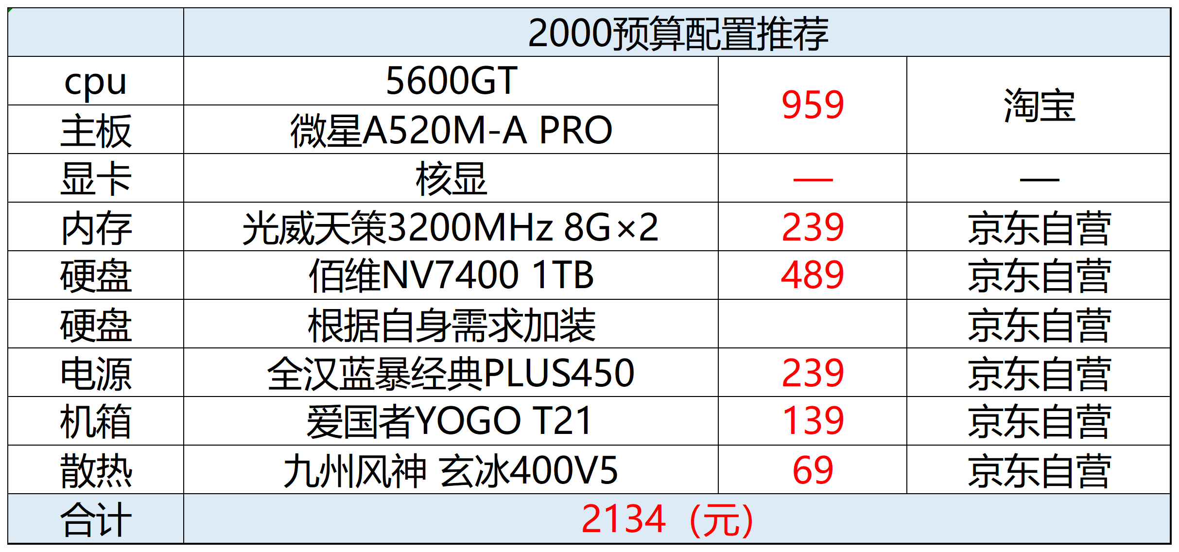性价比电脑配件选购指南_2025机构推荐股票_2025年11月台式机DIY配置推荐