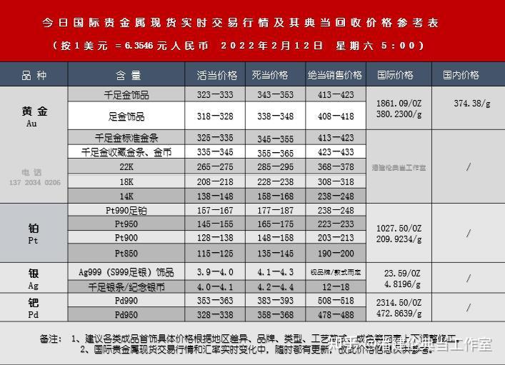 典当行金价今日价格(典当黄金回收价格今天多少一克)