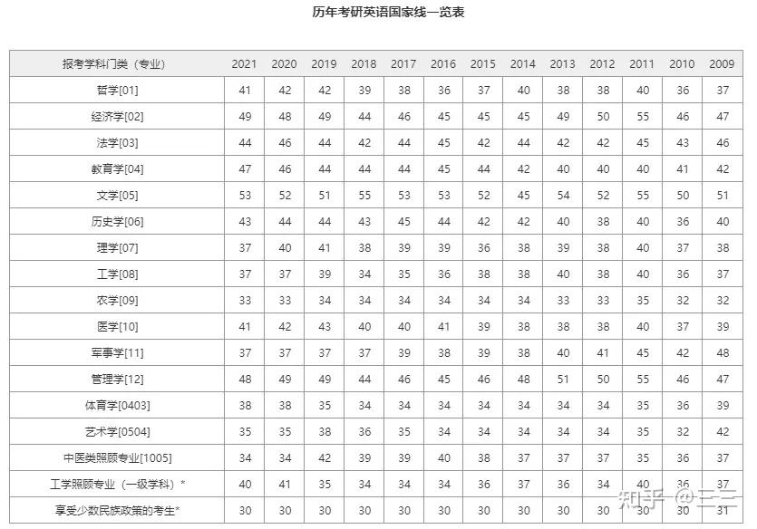 考研英语1分数（考研如果英语没过线怎么办） 考研英语1分数（考研假如
英语没过线怎么办）《考研英语没过线但总分很高怎么办》 考研培训