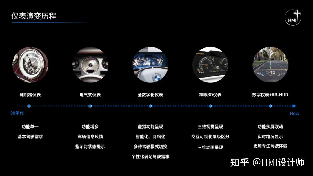 汽车HMI仪表设计分析 - 知乎