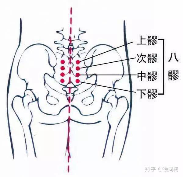 妇科问题,你永远不知道的秘密(一分钟读懂所有问题 知乎