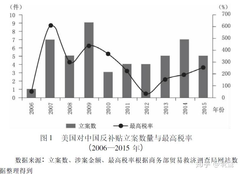 普惠制(generalized system of preferences,gsp,世界上32个发达国家