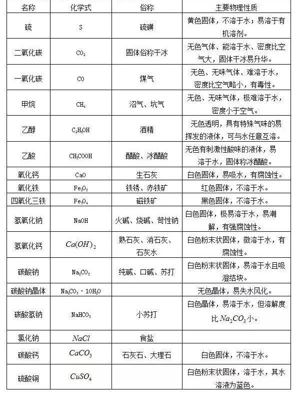 化学性质和什么有关