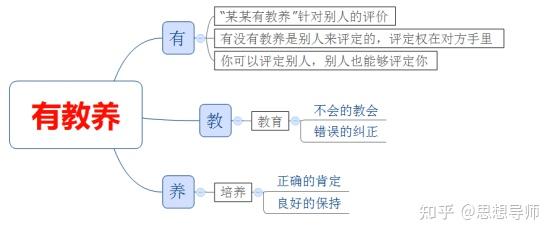 有教养——教养的真正含义 - 知乎