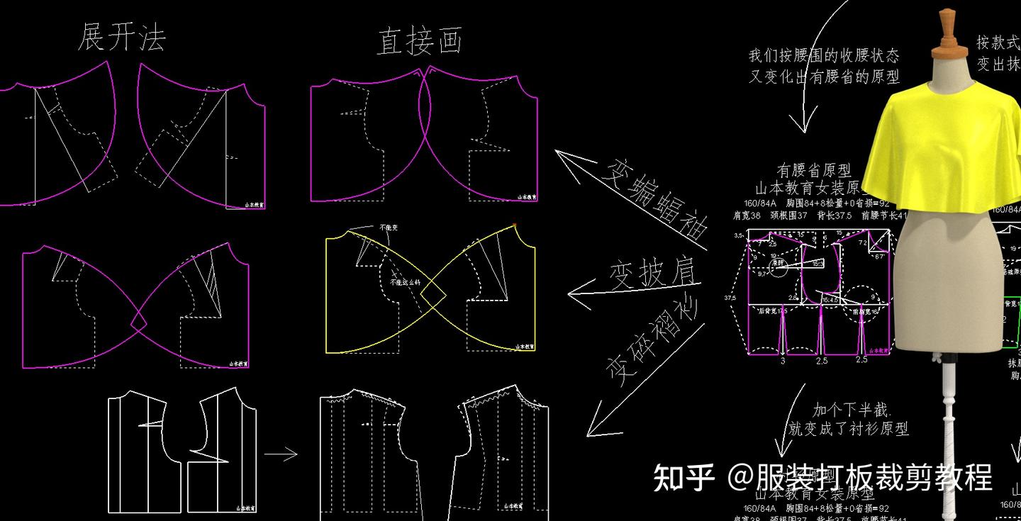服装打版基础知识课程女装原型结构制图 - 知乎