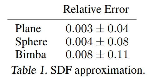 Implicit Geometric Regularization for Learning Shapes - 知乎