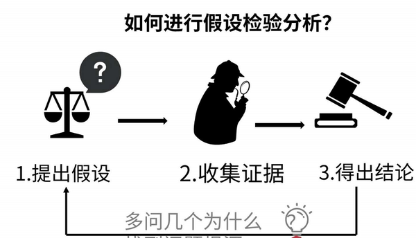 竞争对手分析案例案例_案例分析报告_培训需求报告分析