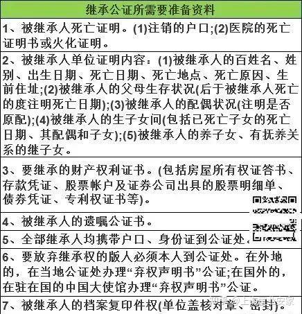 8,公證員審查所需要的的其他材料公證收費標準:7,辦理繼承時需要注意