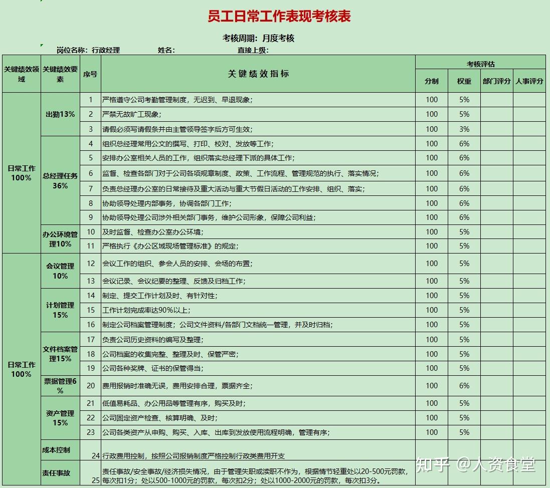 2023员工日常工作表现评估表.xls - 知乎