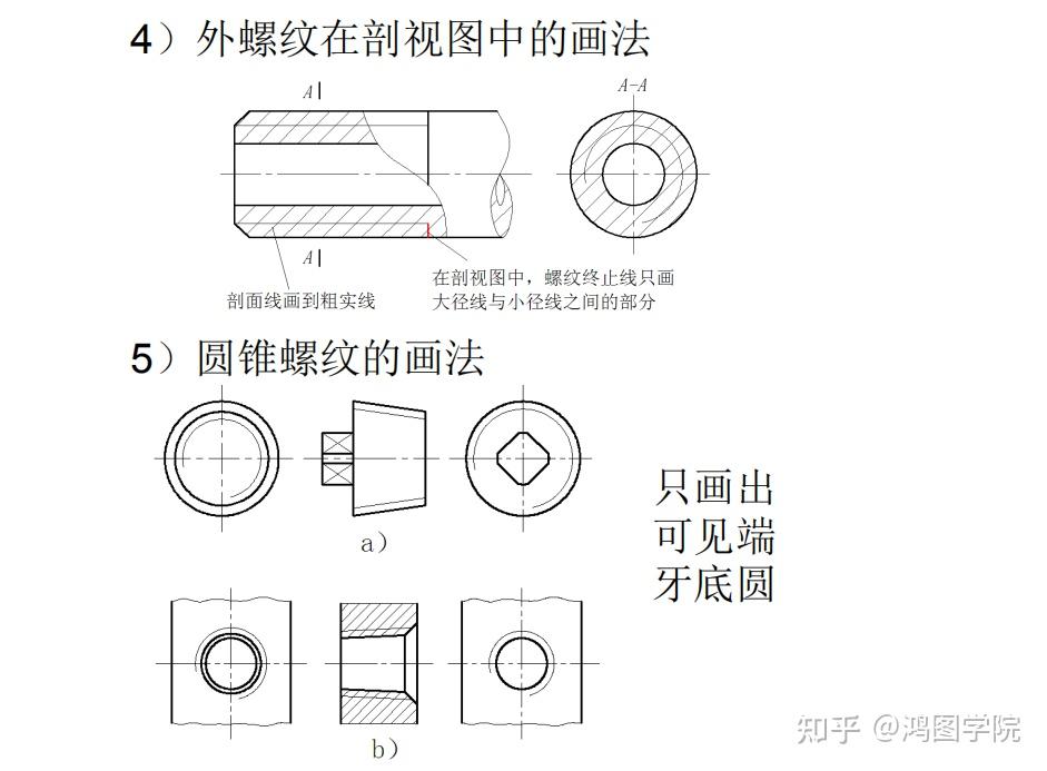 proecreo产品设计螺纹国标解读