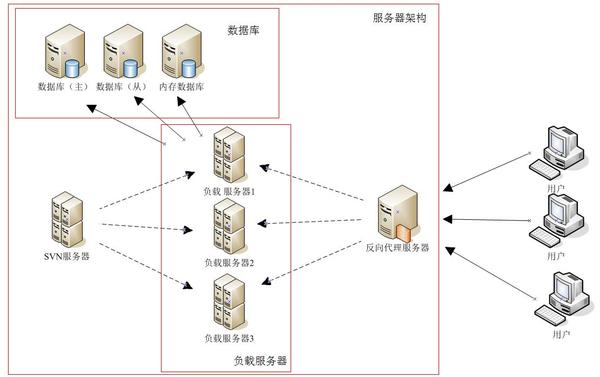 服务器搭建费用全攻略