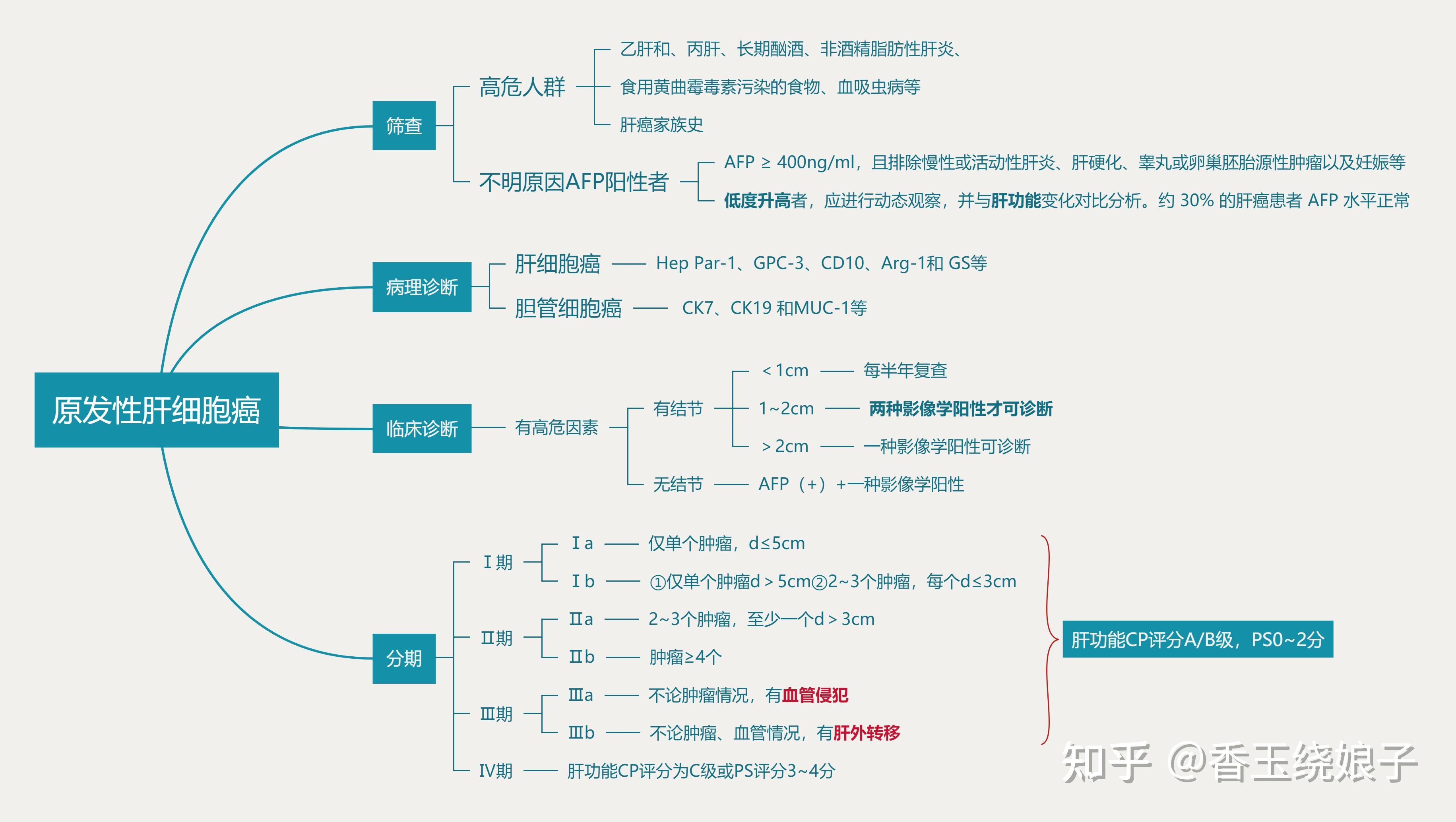 细胞癌变思维导图图片