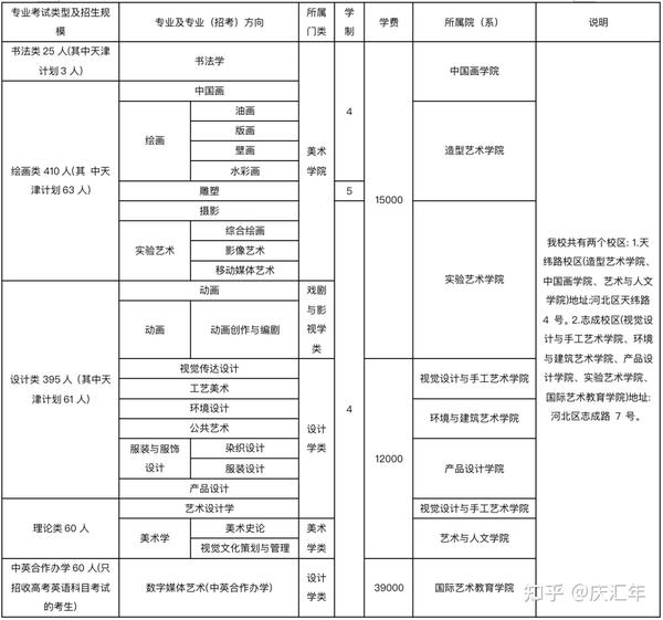 美术专业收分线_学美术的分数线_美术专业分数线