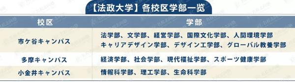 即将诞生下届首相的大学 法政大学介绍 知乎