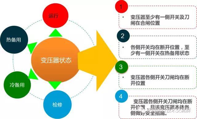 变压器的操作方法和步骤