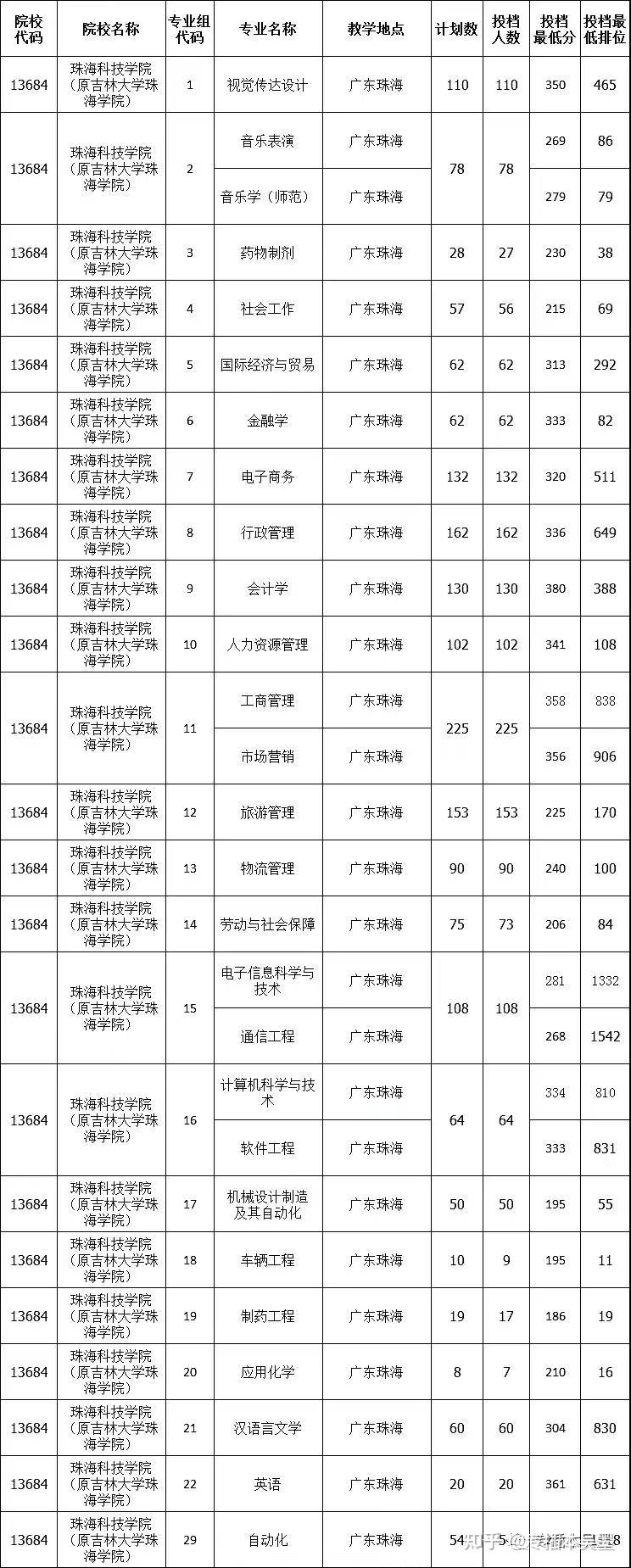 陕西省专科排名前十_专科院校陕西排名_陕西省专科学校排名