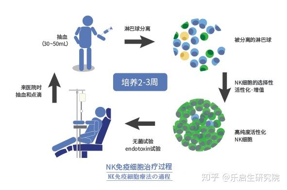 41岁女性原发性癌症患者治疗后 原发病灶缩小肿瘤标志物明显降低 知乎