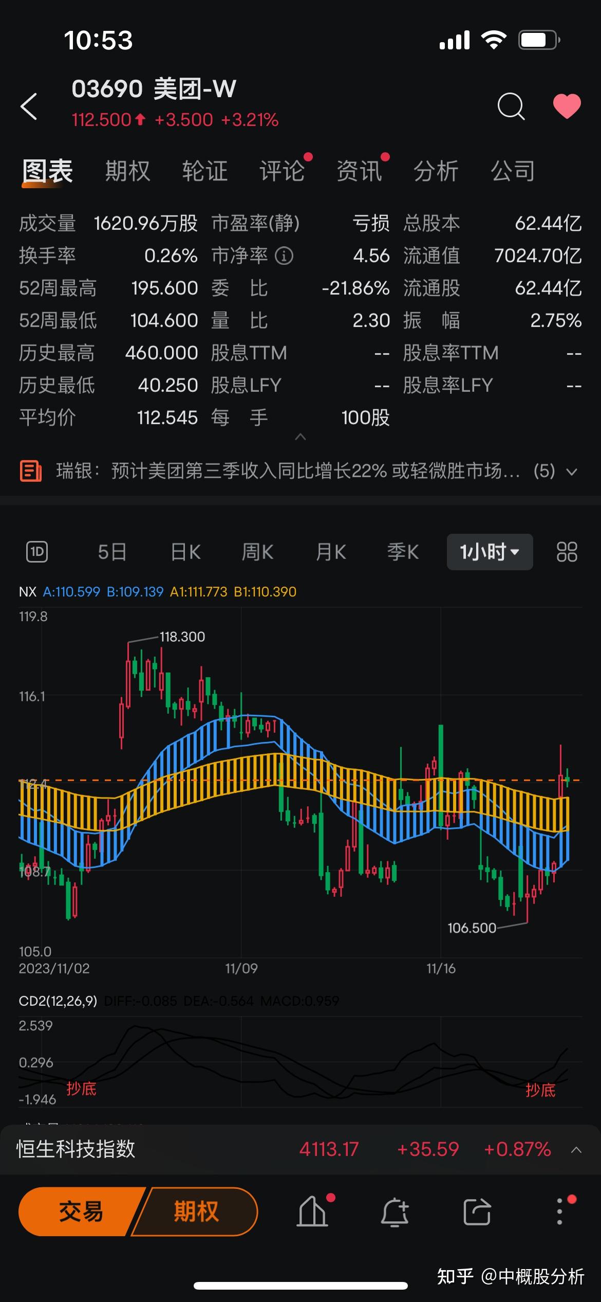 11月20日：美股/港股最新的看法（附上为什么英伟达股票涨这么多） - 知乎