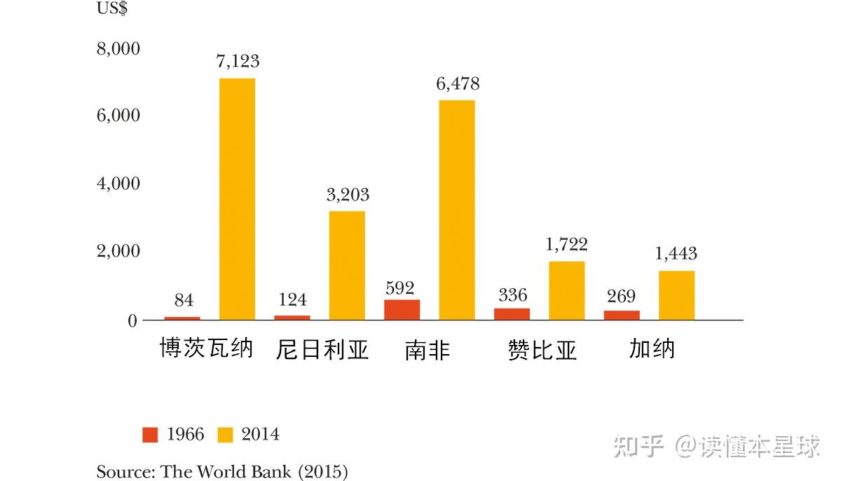 非洲内陆国博茨瓦纳,为何能创造经济奇迹?