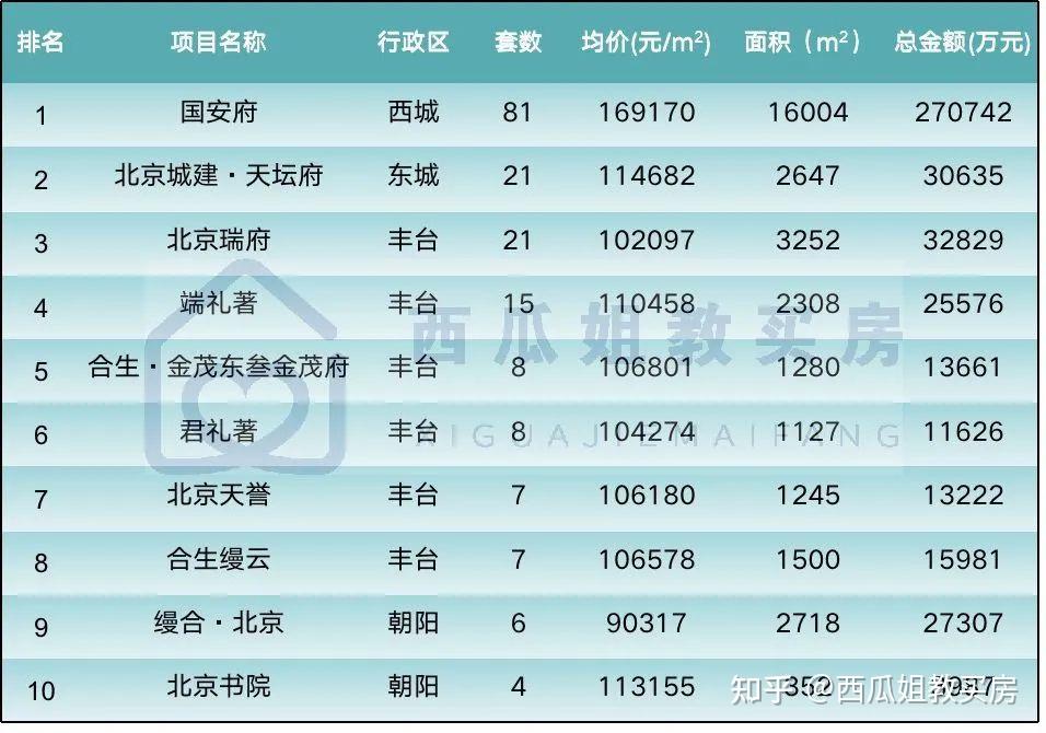 楼市政策底已现,买房的好时机到了? |新房周报 - 知乎