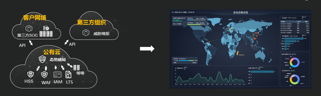 蘑菇街让你更美丽,华为云让蘑菇街更安全 蘑菇街让你更美丽,华为云让蘑菇街更安全