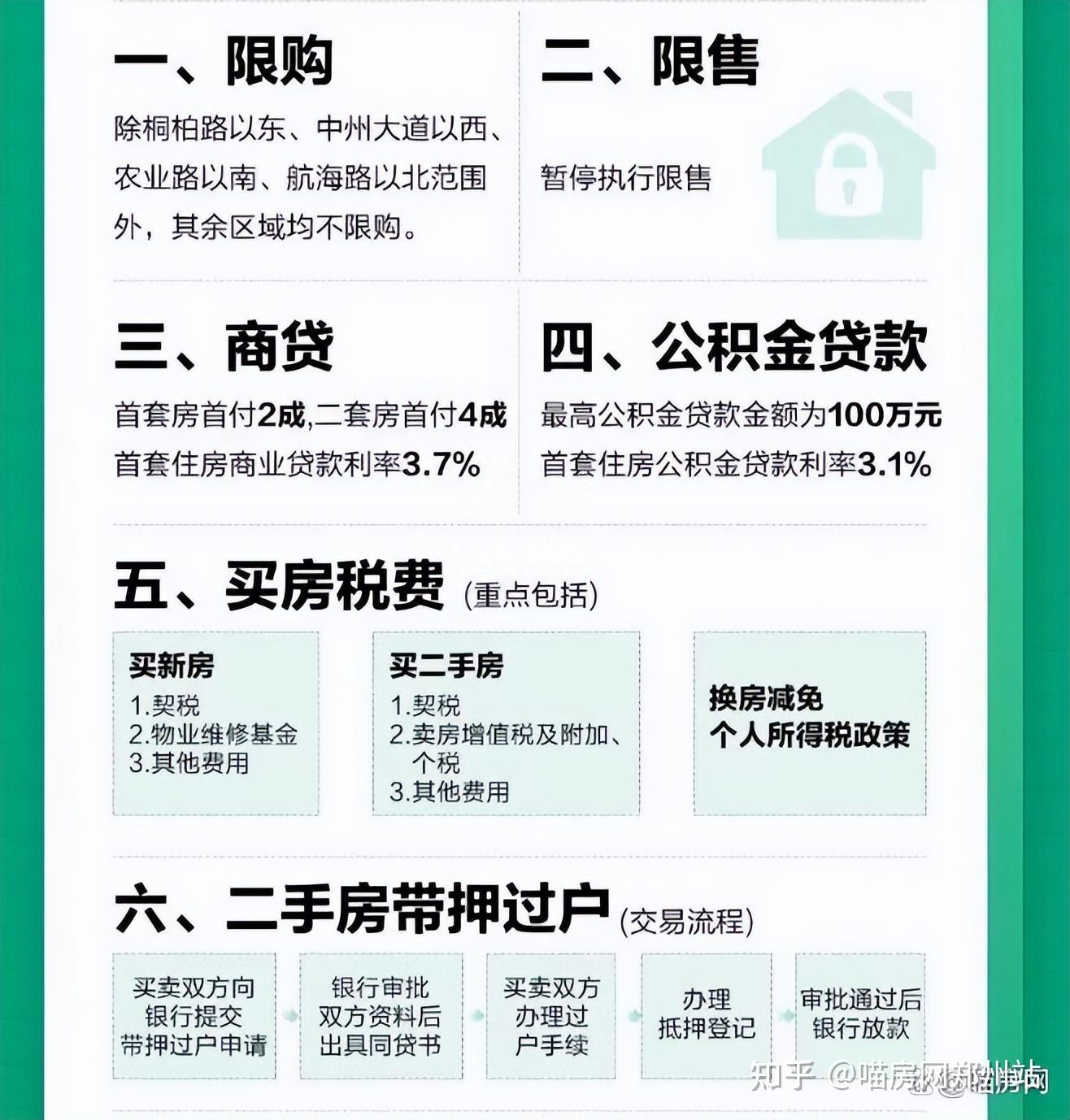 2023年郑州最新购房政策大全(附限购区域+商贷公积金+税费政策) - 知乎