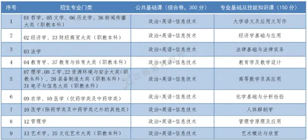 2024年江西中醫藥高等?？茖W校錄取分數線及要求_江西醫藥?？聘叩葘W校分數線_2024年江西中醫藥高等?？茖W校錄取分數線及要求