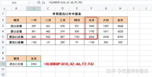 excel的vlookup函数怎么使用 知乎