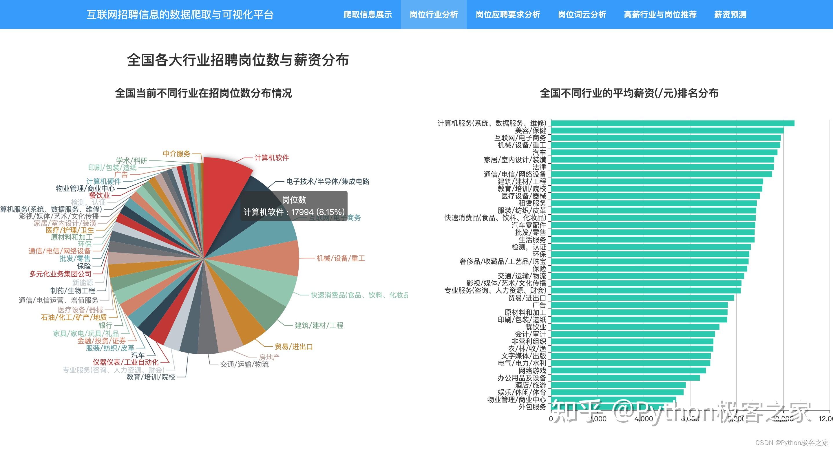 基于 python 的招聘信息可视化分析系统