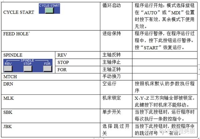 vmc-850型立式加工中心面板fanuc0i系統johnford vmc-850型立式加工