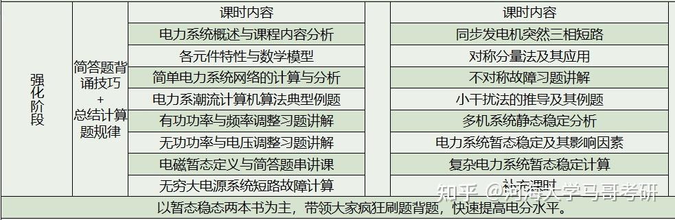 河海大學電氣工程考研843電力系統分析全程課時安排