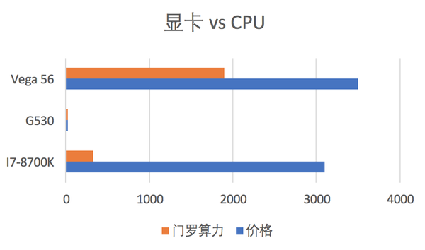 新手如何入坑显卡矿机 从装机器到卖币的完全指导 知乎
