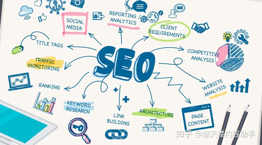 关键词网站优化平台（关键词整站优化）