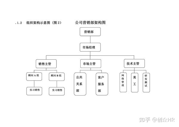 公司组织架构图及其说明 - 知乎