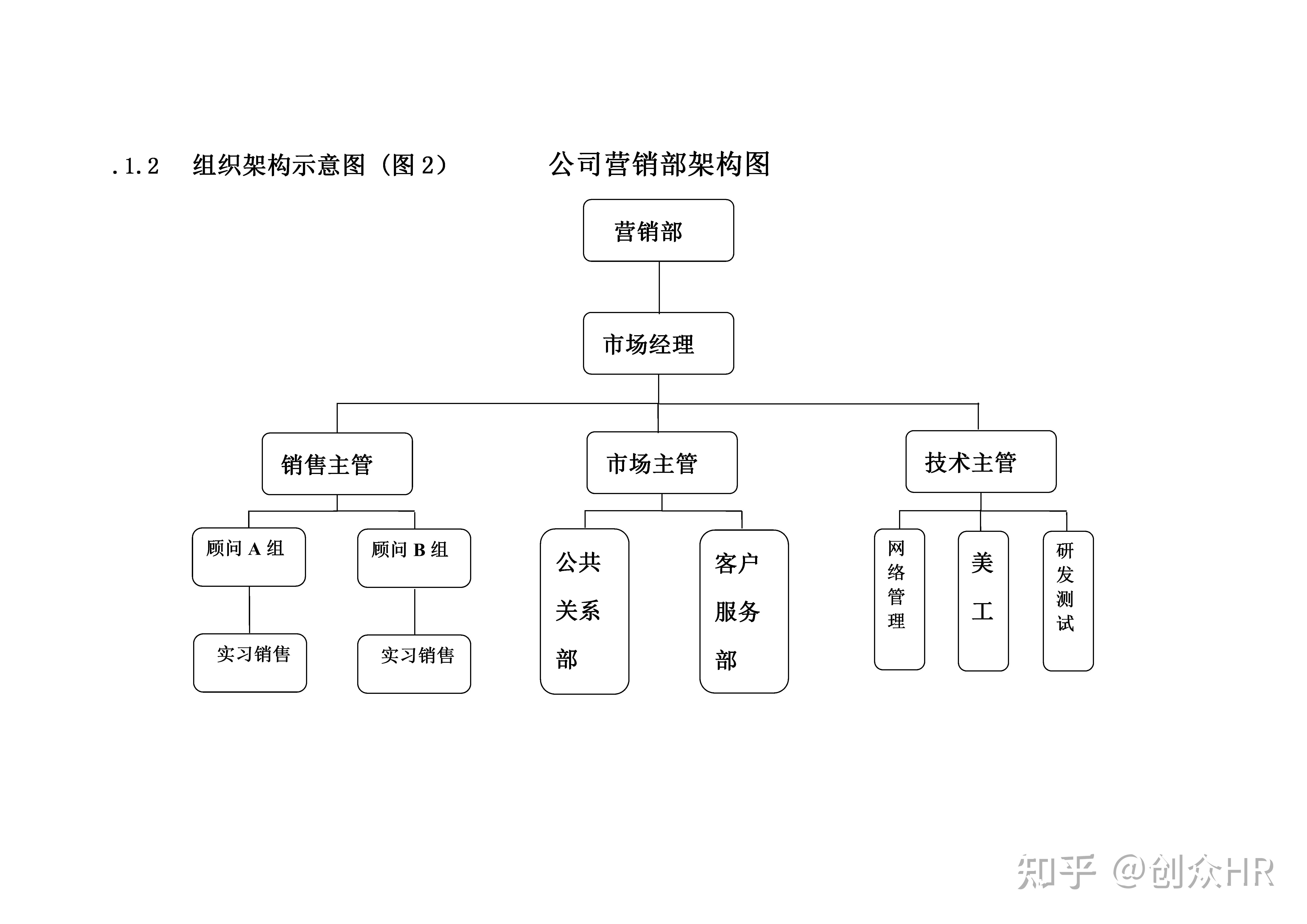公司组织架构图及其说明 - 知乎