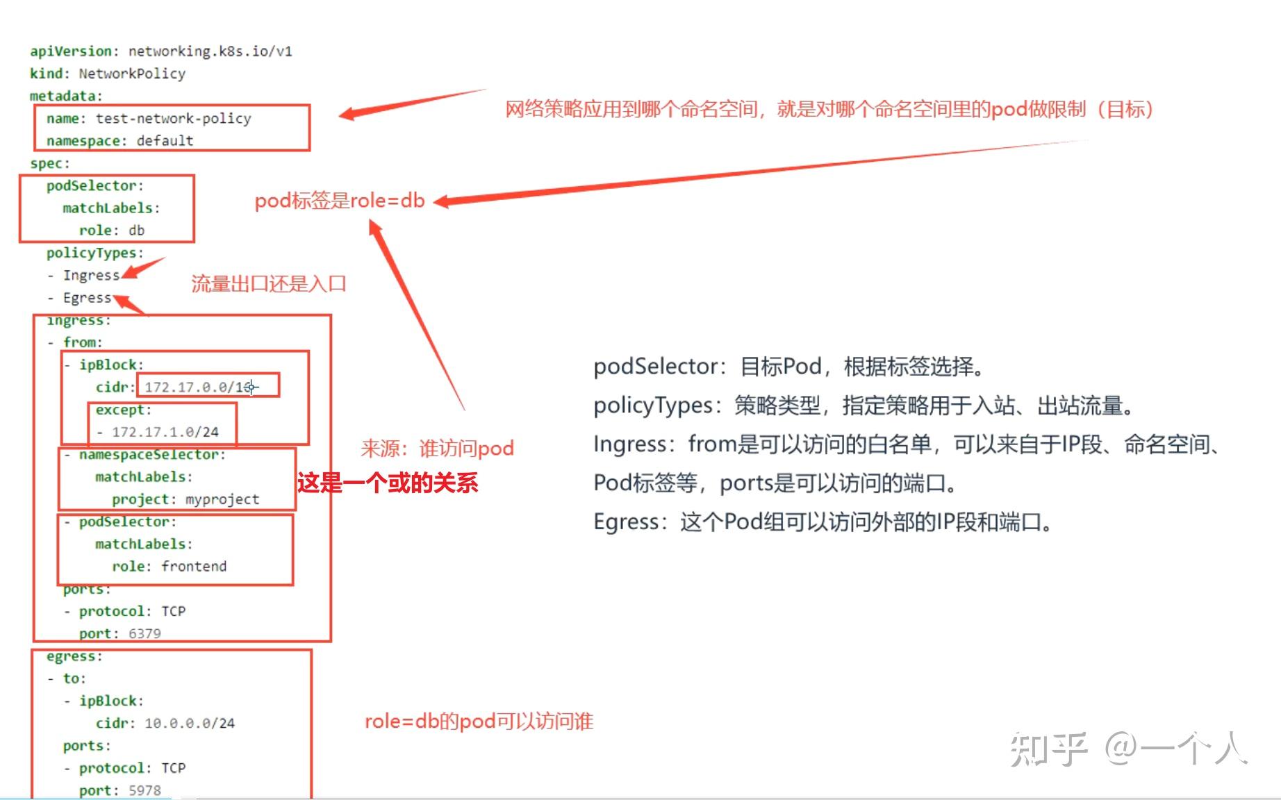 模块一：k8s集群部署与安全配置 知乎