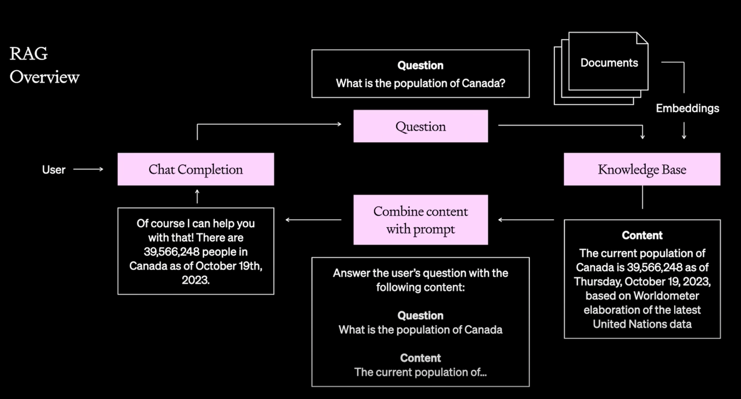 A Survey of Techniques for Maximizing LLM Performance梳理 - 知乎