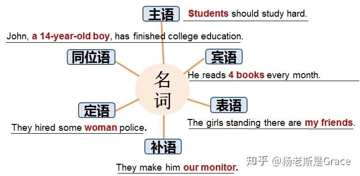 一团乱麻：名词动词形容词，主语谓语宾语之动词篇 - 知乎