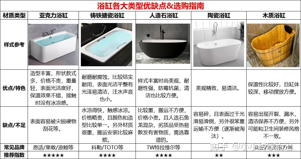 科勒浴缸图片和价格表图片