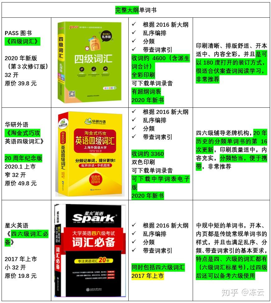 便宜的英语有哪些 v2-5985c76eface6d20e7716d23c1243fc7_r.jpg